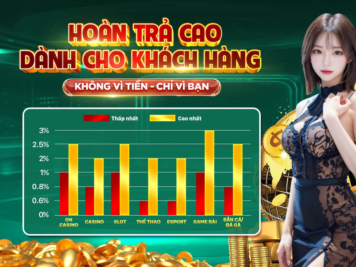 Hoàn Tiền VIP Hàng Tuần 5%